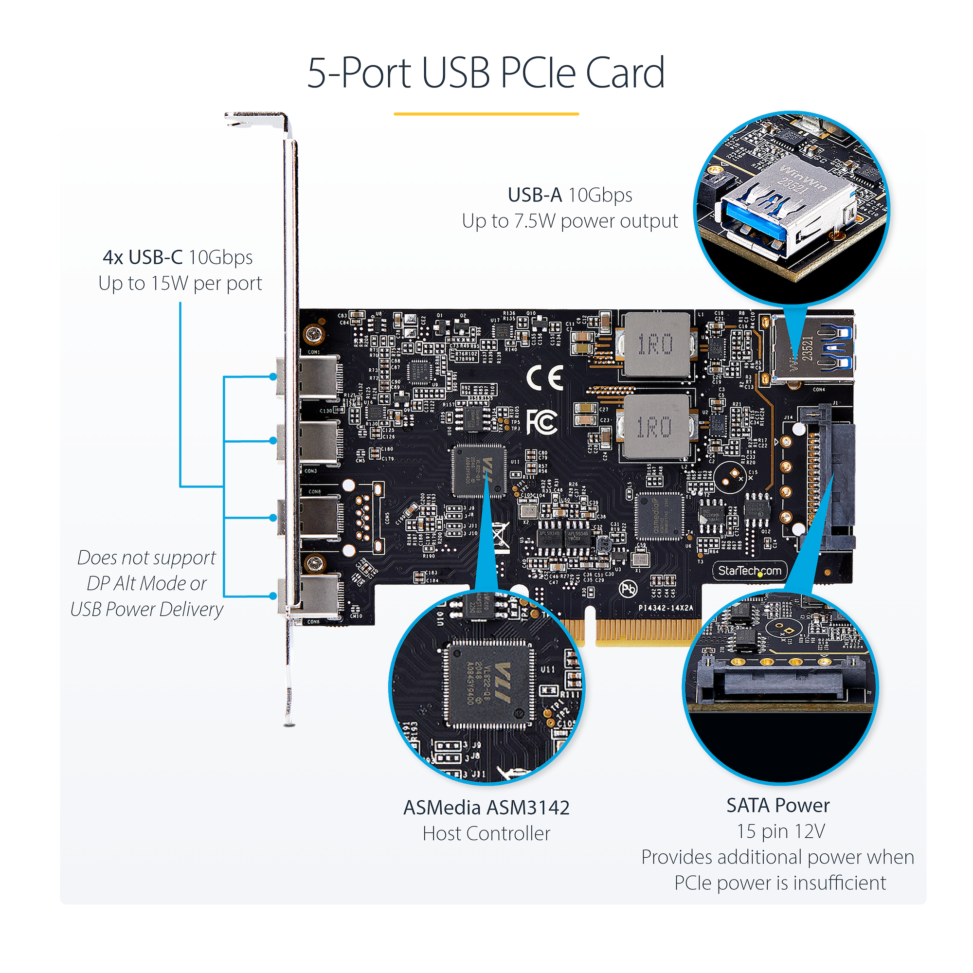 PCI Express拡張カード／PCIe 3.0 x4／4x USB-C + 1x USB-A 3.2 Gen 2