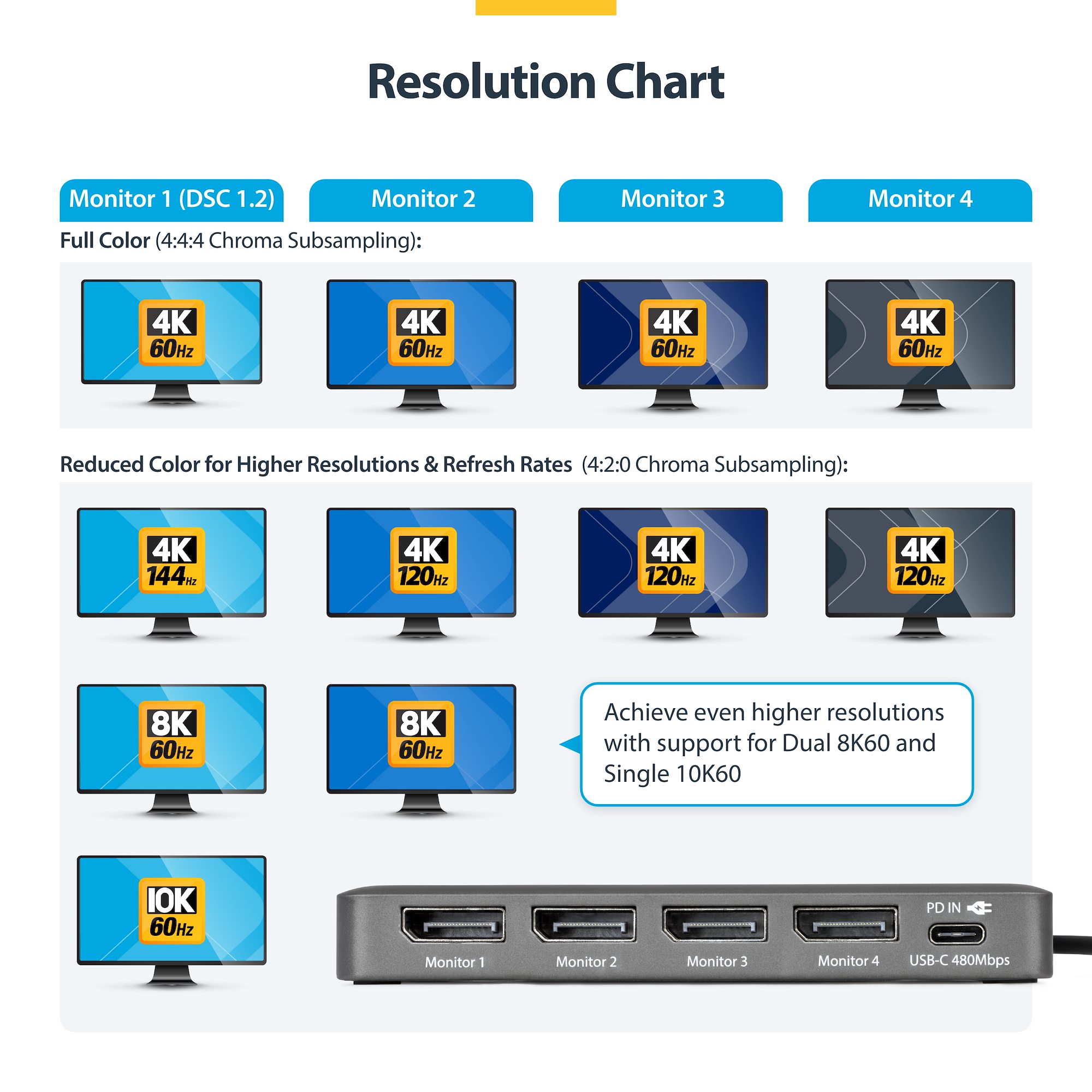 StarTechドッキングステーション USB-C 4画面 4K60Hz ドッキングステーション／USB-C接続／4画面／4K60Hz DisplayPort／100W