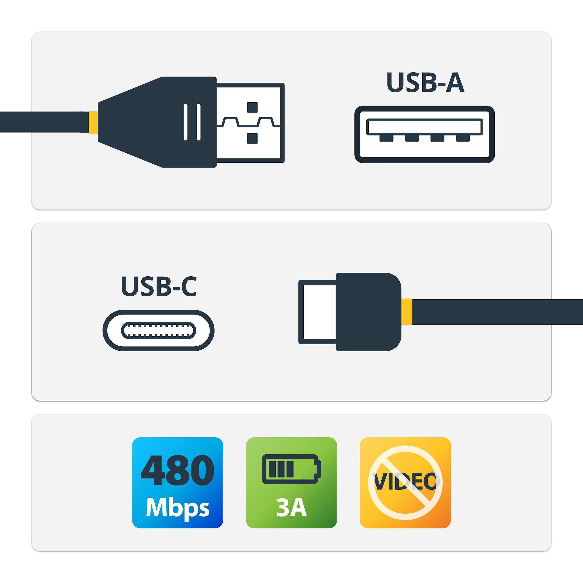 au - R21Q001 USB-C to Cケーブル　R21P005W Minima Right-AngleUSB-CtoUSB-A.jpg?v=