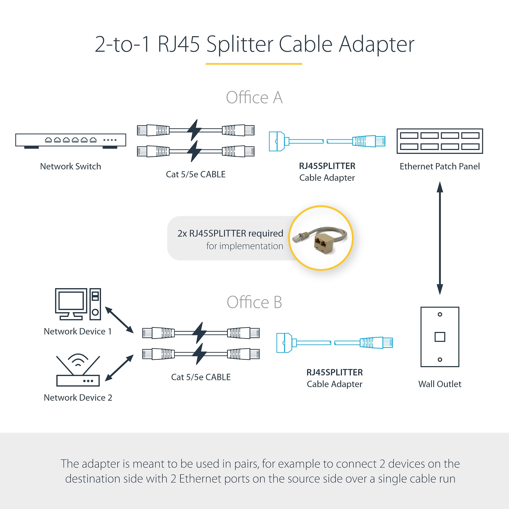 Fdit adaptateur répartiteur RJ45 Y RJ45 Ethernet Adaptateur Câble Extension  1 à 2 Port Excellente Connexion Transmission Splitter