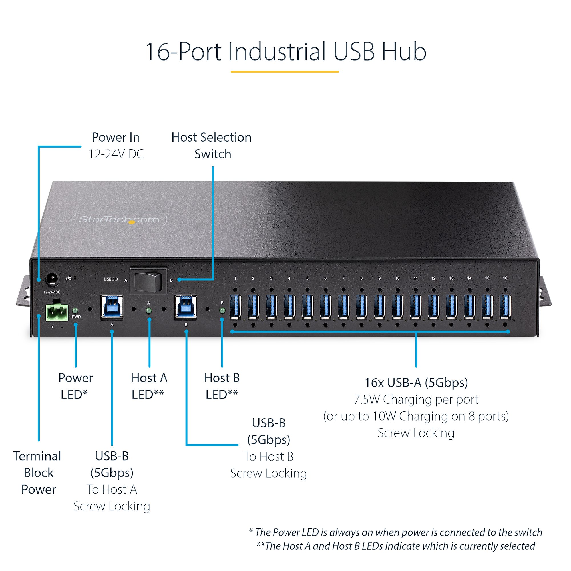 16-Port Industrial USB 5Gbps Hub with Power Adapter, Metal