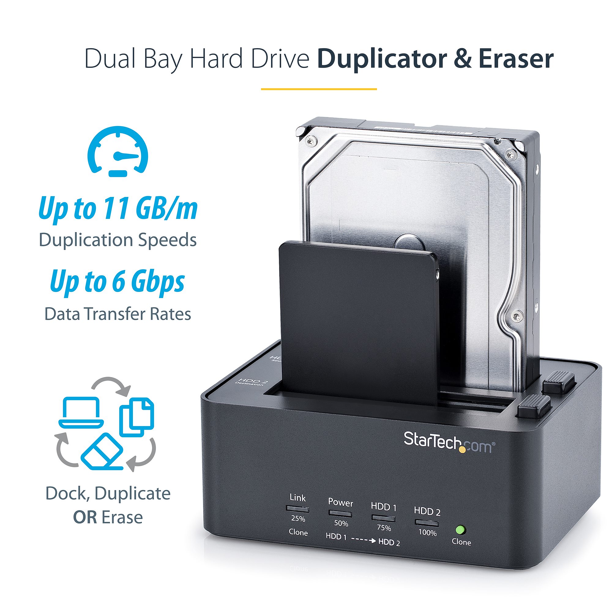 Dock USB 3.0 Doppia Baia Per HDD/SSD – Clonatore Offline, Hub USB E Lettore SD/TF, Supporta Unità Da 2.5/3.5 Pollici Fino A 24TB