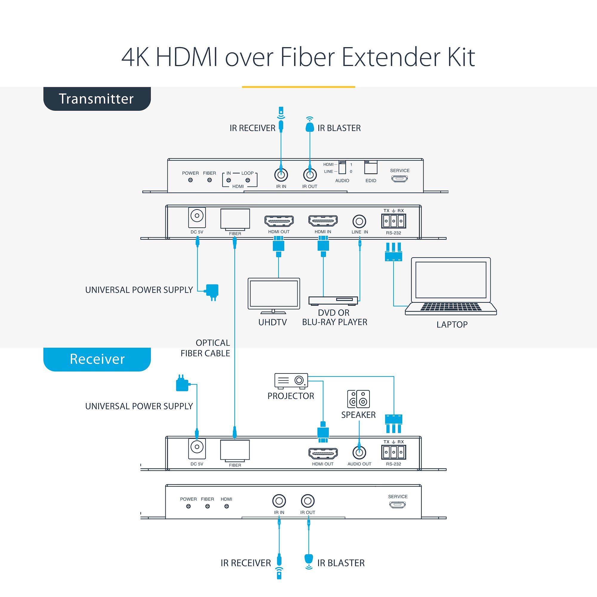StarTech.com 4K HDMI over Fiber Extender Kit, 4K 60Hz up to 3300ft