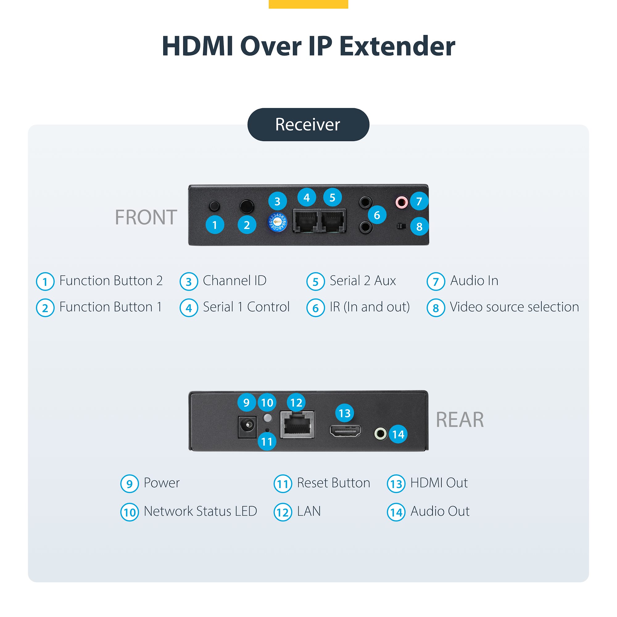 IP対応HDMIエクステンダー送受信機セット ビデオウォール IP対応HDMIエクステンダー送受信機セット ビデオウォール