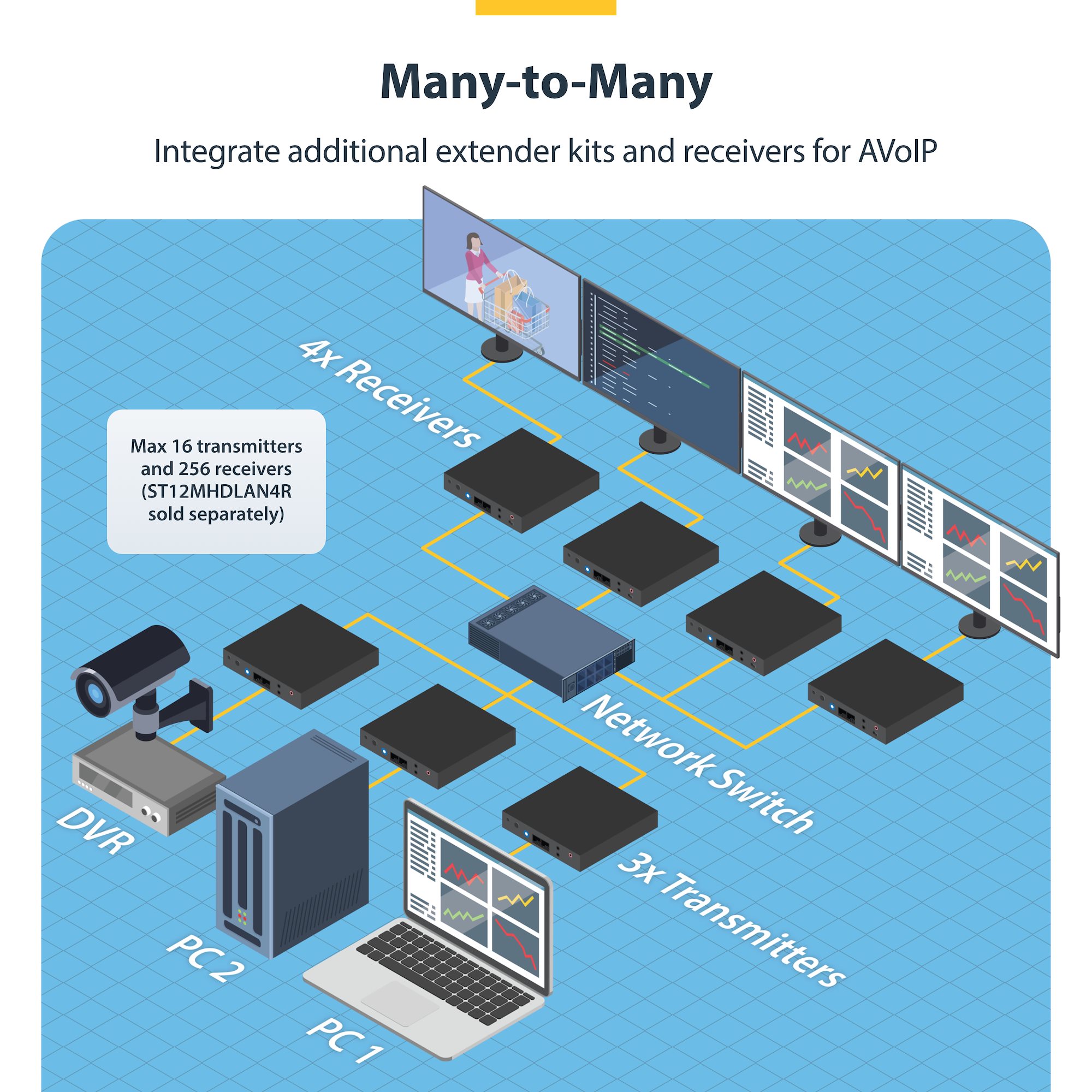 4K対応 12万円超 送受信セット DCE-H1ATX＆RX HDMI 映像音声 IMAGENICS イメージニクス DCE-U1RX ◇ 4K映像対応 HDMI信号同軸