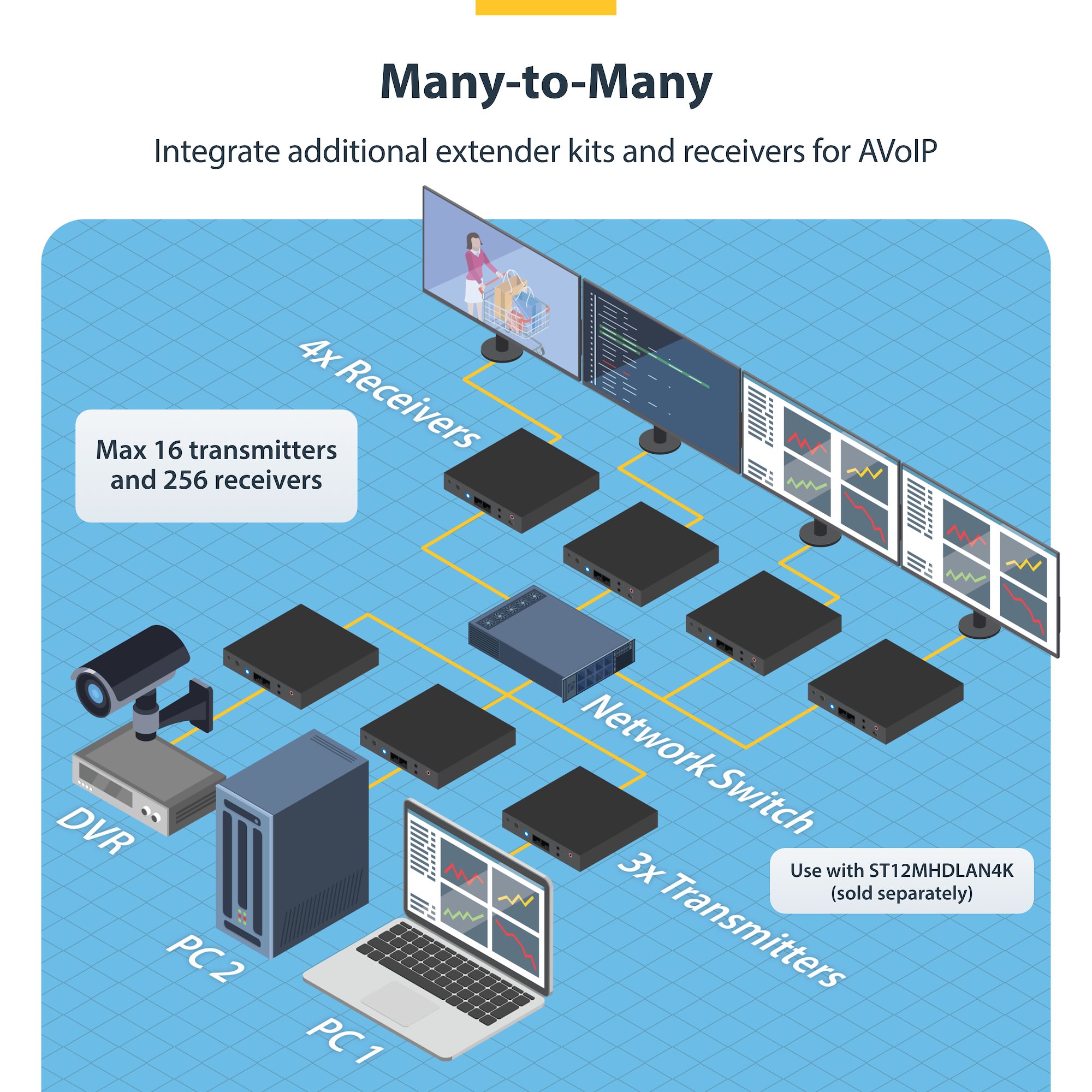 4K対応 12万円超 送受信セット DCE-H1ATX＆RX HDMI 映像音声 ratoc_rs-hdsw41a-4k