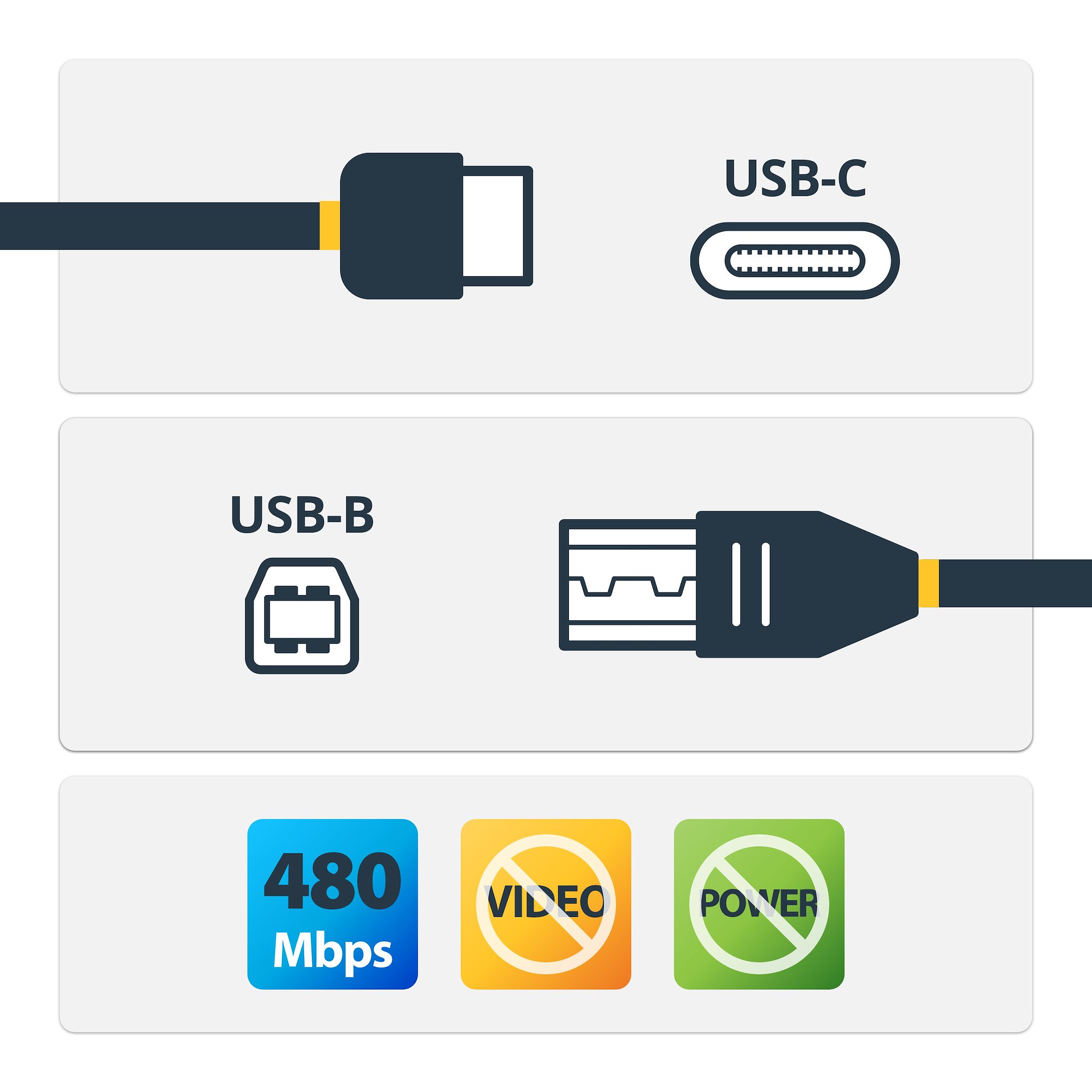 最も信頼できる USB-C - Type-B/オス to 2.0/Type-C USB-Bケーブル/1m/USB ケーブル・アクセサリ