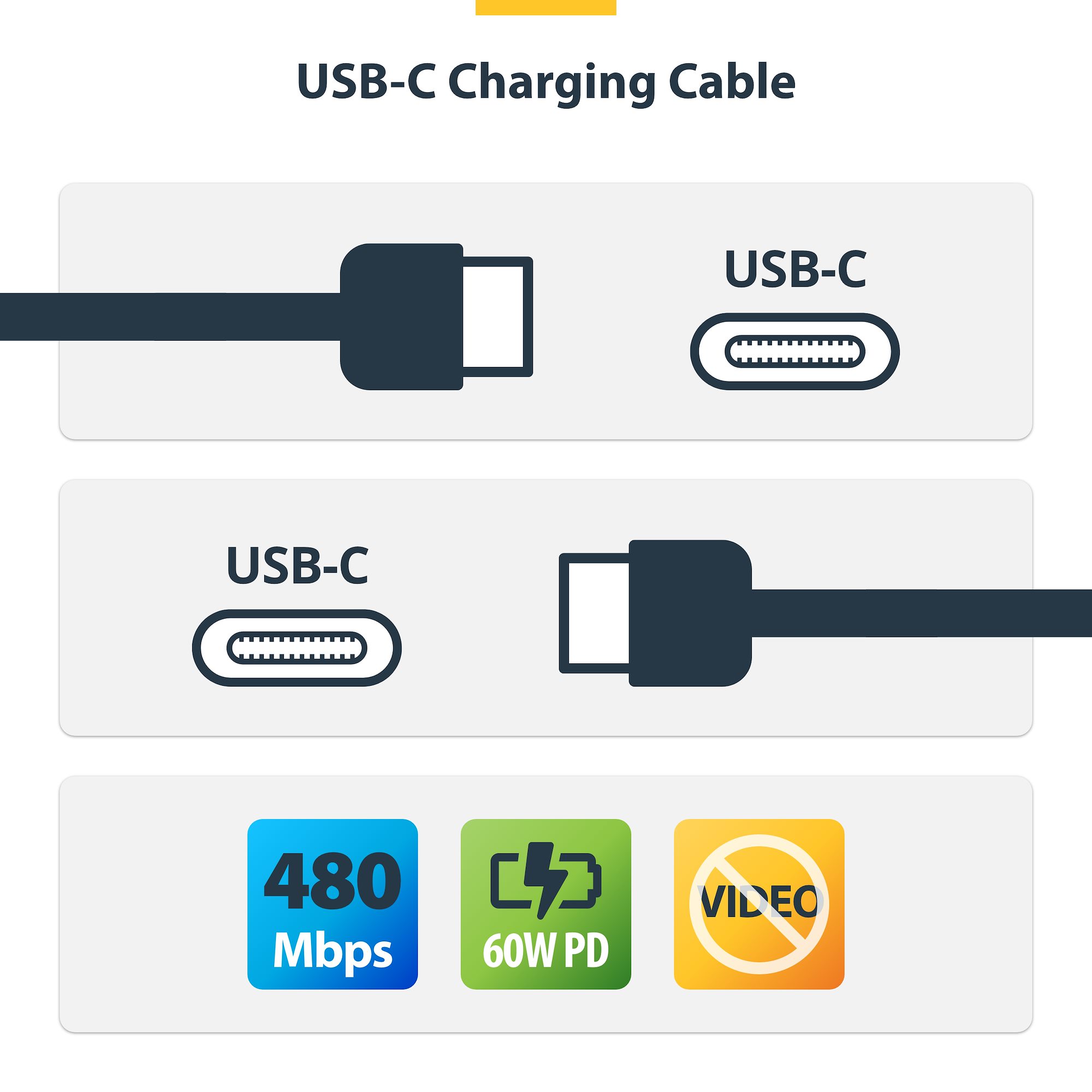 USB-Cケーブル／3m／USB 2.0／Type-C to Type-C／60W 3A PD