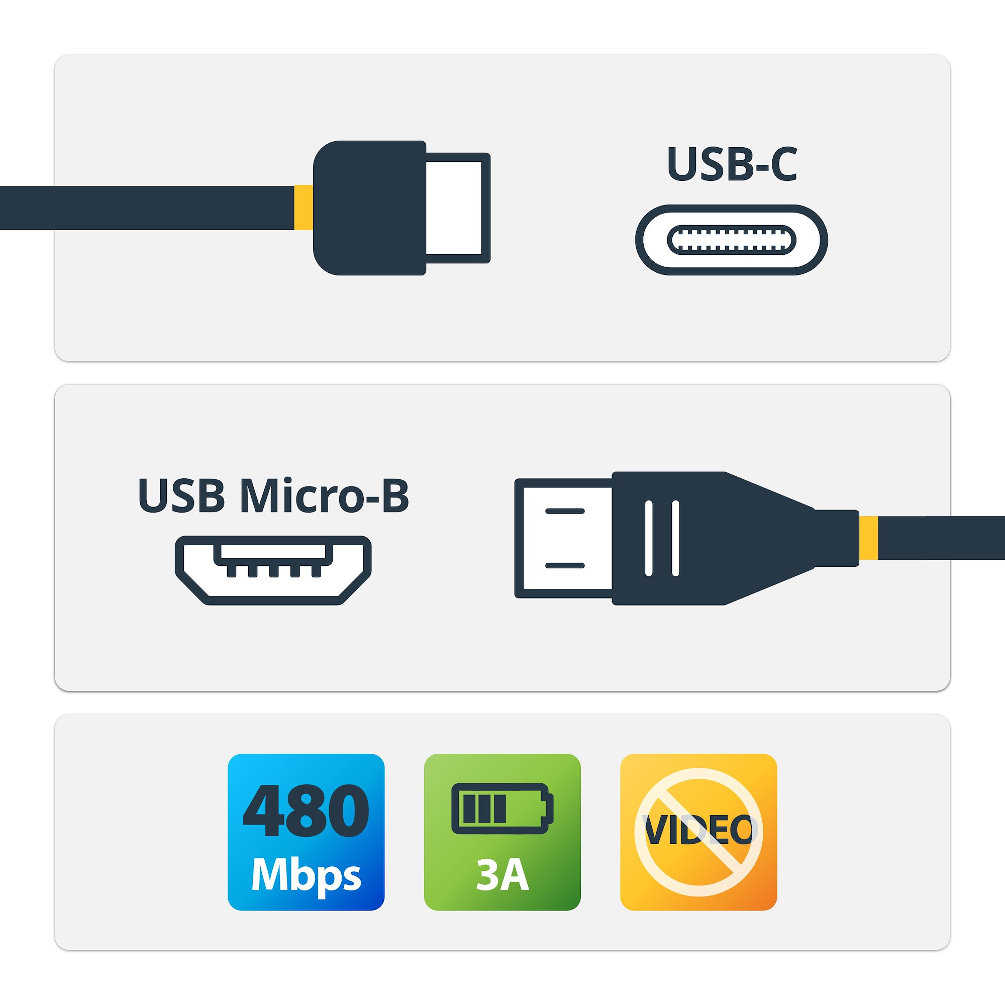 Type C to Micro Type B USBケーブル 2M グレー USB-C - Micro-USBケーブル／2m／USB 2.0／Type-C to Type-B