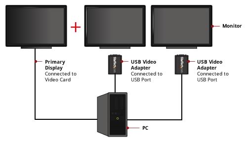 Adaptateur Vidéo USB/VGA - 1920x1200 - Adaptateurs vidéo USB