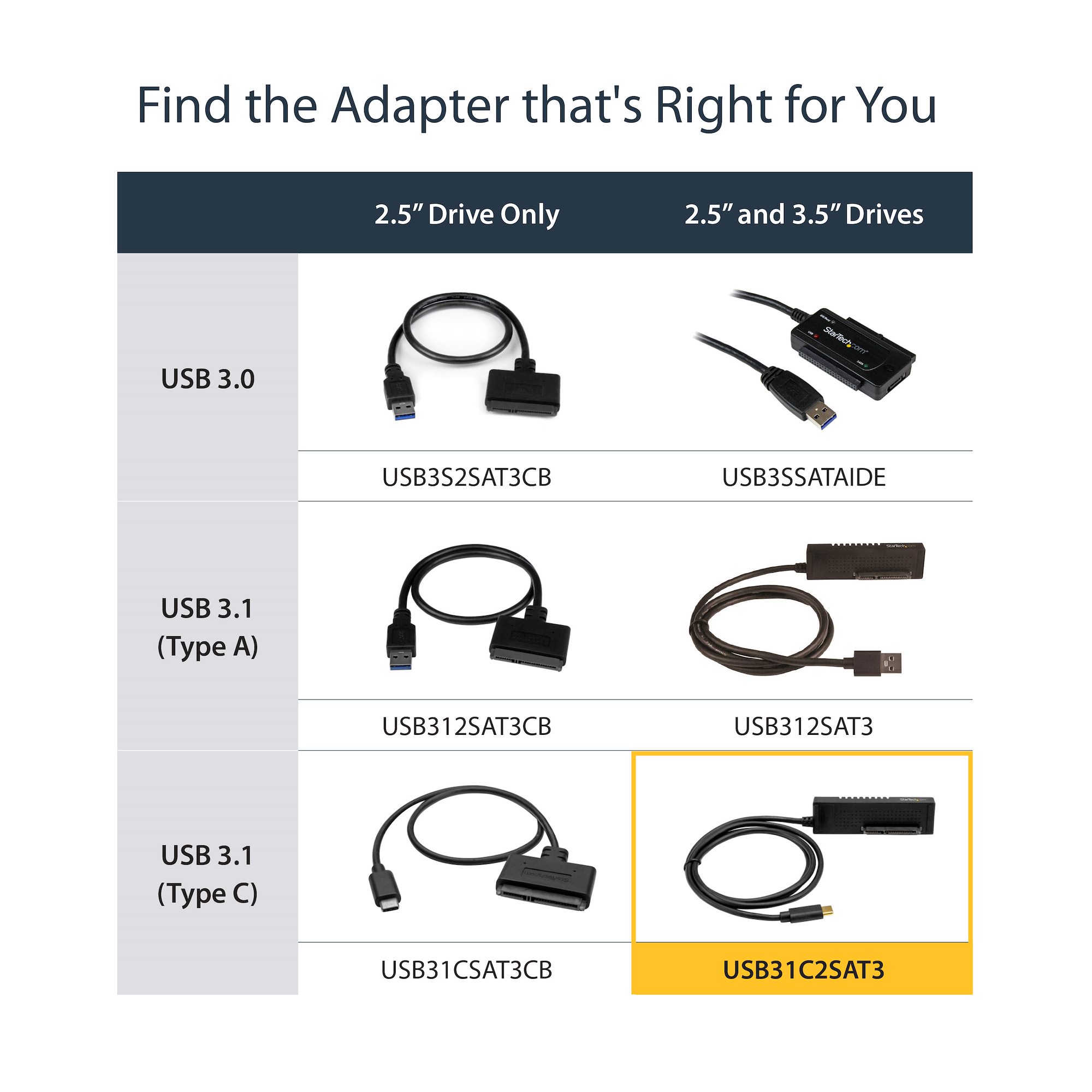 USB 3.1 10Gbps Adapter Cable for 2.5 3.5 SATA Drives USB C