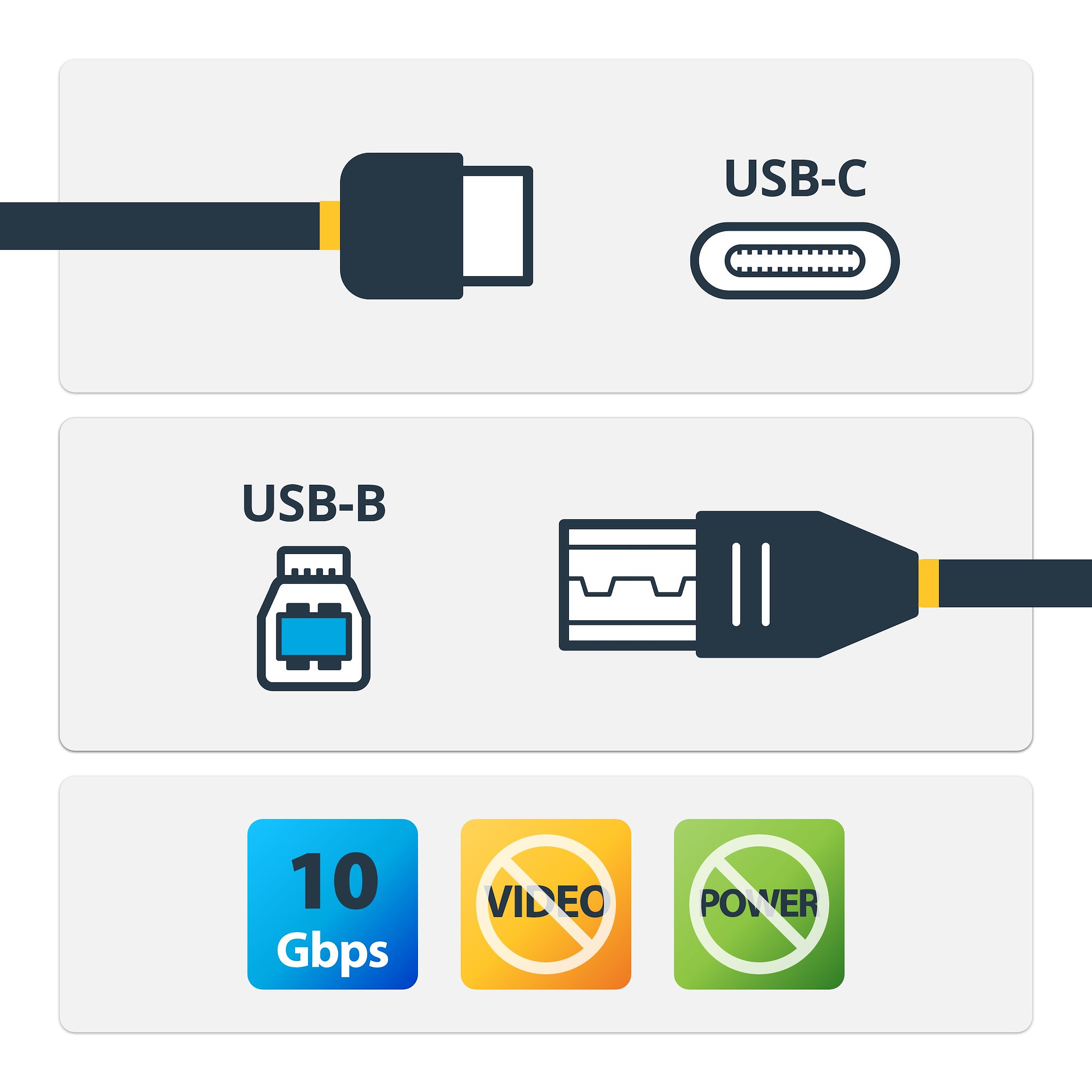 1m USB-C Auf USB-B Kabel – 10 Gbps, USB 3.2 Gen 2, Für Drucker & Festplatten