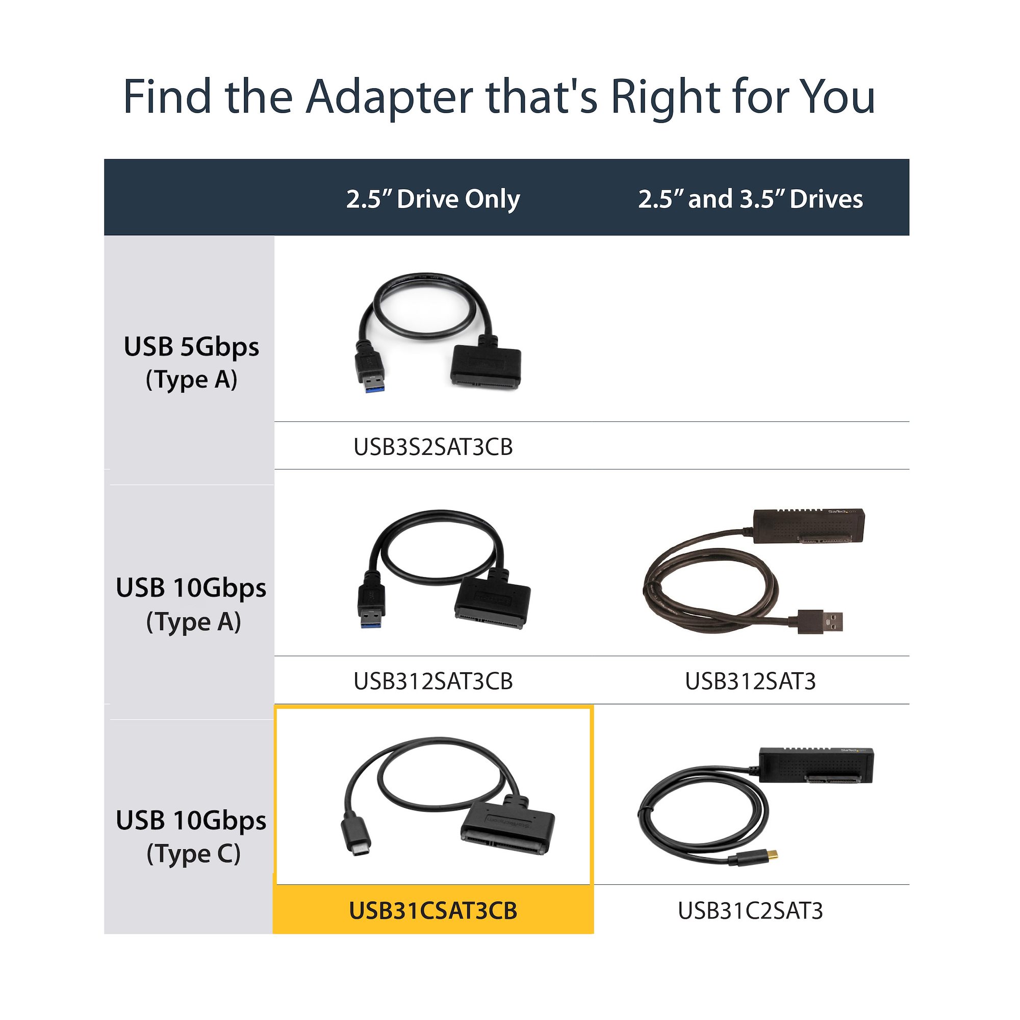 USB C naar SATA Adapter – type C naar SATA III kabel (USB 3.1, 6 Gbit/s) voor 2,5 inch HDD & SSD harde schijven, 22 pin, high-speed converter voor snelle gegevensoverdracht, plug