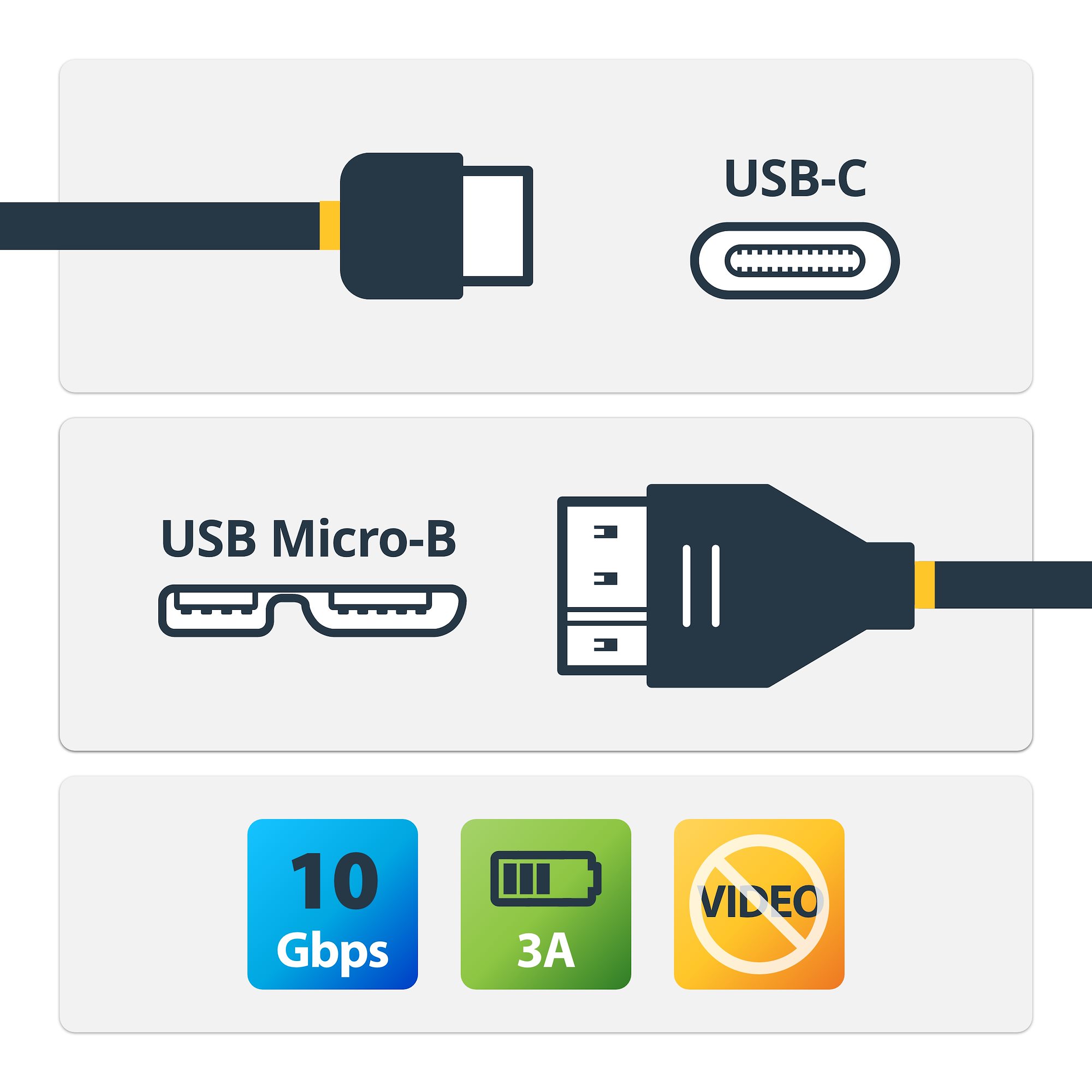 USB-C - Micro-USBケーブル／1m／USB 3.2 Gen 2／10Gbps／Type-C