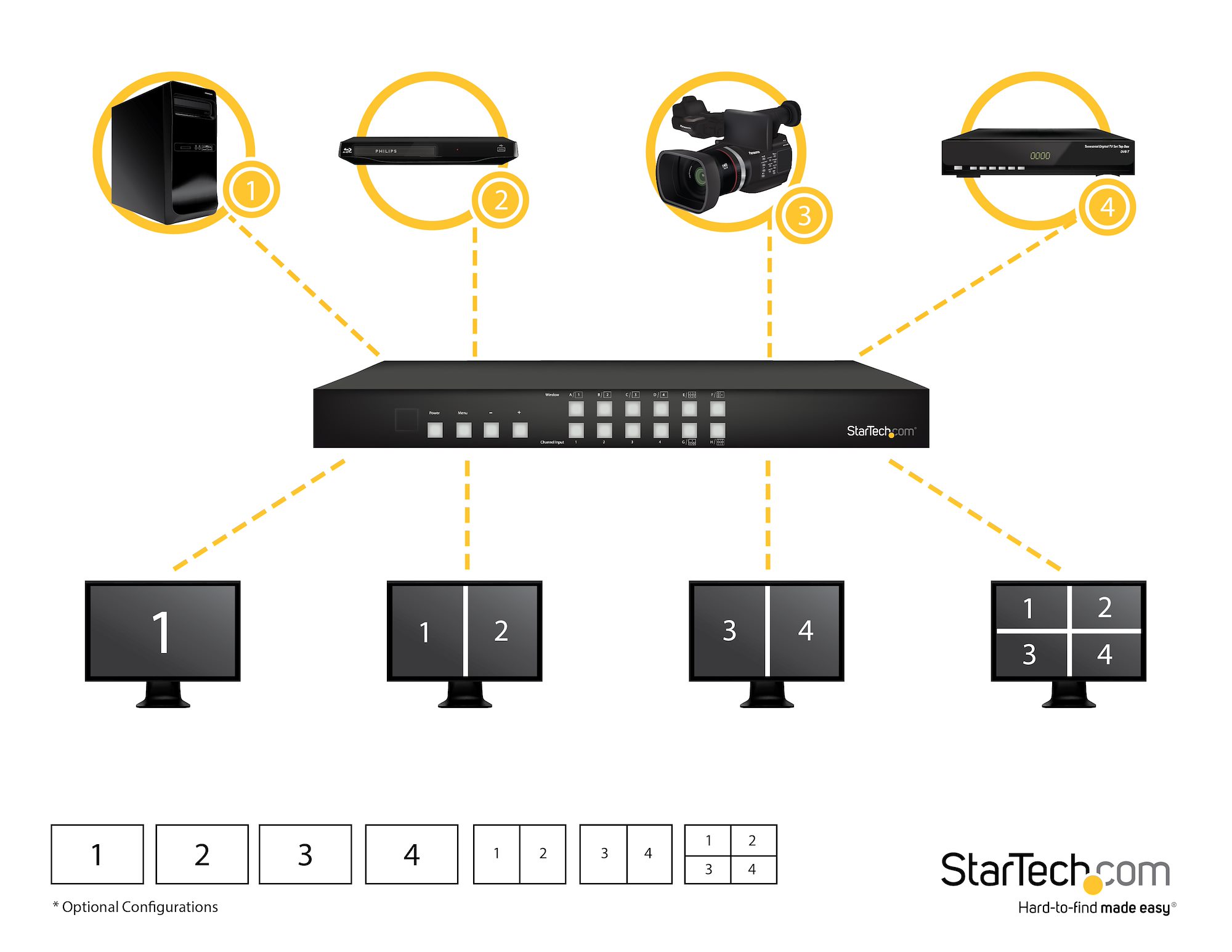 4入力4出力HDMIマトリックススイッチャ―切替分配器 ピクチャインピクチャ機能 ビデオ スイッチャー 日本