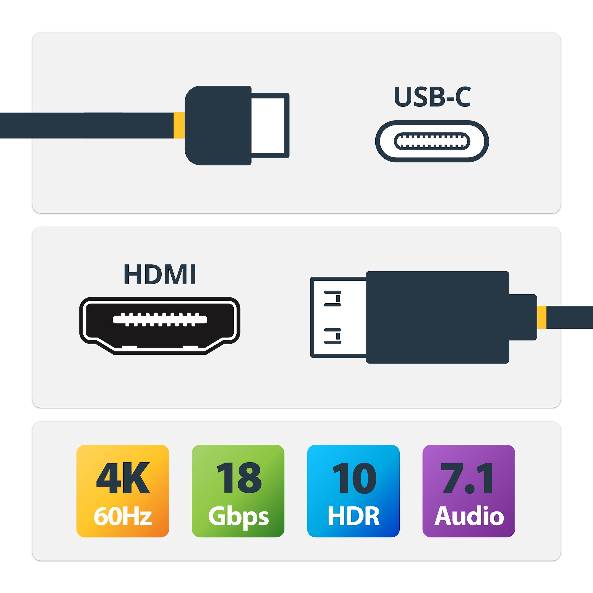 Deliver seamless UHD video with this USB-C to HDMI cable