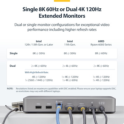 Dual-Monitor USB4 Docking Station, Dual 4K 120Hz or Single 8K 60Hz