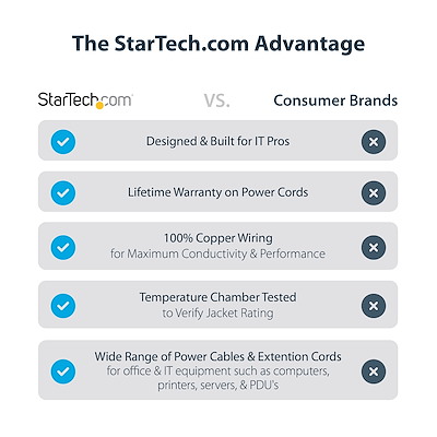 StarTech.com 713E-1M-POWER-CORD