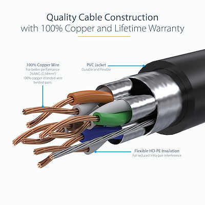 10 ft CAT6a Ethernet Cable - STP Black (C6ASPAT10BK) - Cat 6a 