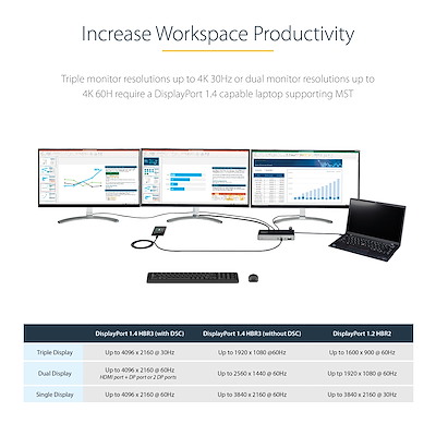DK31C2DHSPD ドッキングステーション USB-A/USB-C/HDMI USB Type-C ドッキングステーション／トリプル4Kディスプレイ