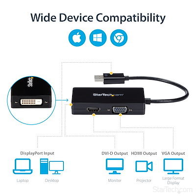Adaptateur Mini DisplayPort Vers VGA HDMI DVI Lenovo 301172 - 3-en-1, Neuf