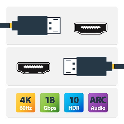 HDMI 2.0ケーブル／2m／4K60Hz／プレミアム認証／HDR10／イーサネット