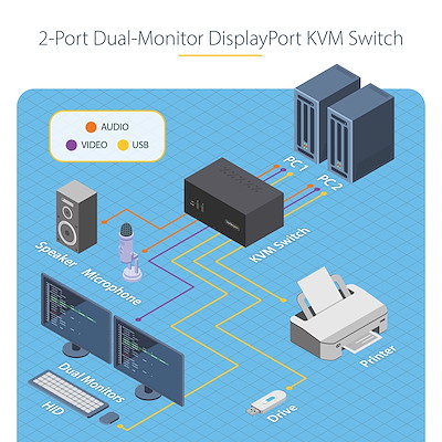 p2dd46a2-kvm-switch.d.eg.jpg