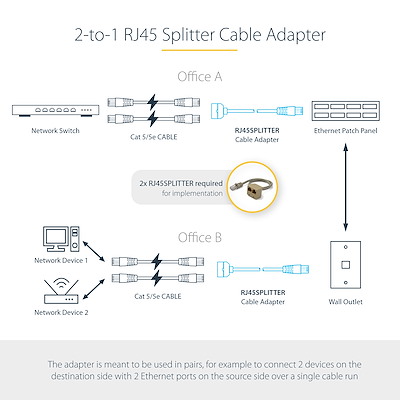 Câbles réseau StarTech.com Splitter RJ45 - Cat5 / Cat 5e