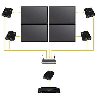 HDMI over IP distribution kit – 1080p