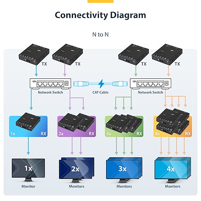 IP対応HDMIエクステンダー送受信機セット ビデオウォール