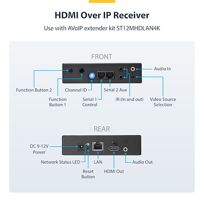 HDMIエクステンダー用受信機／ST12MHDLAN4K専用／IP対応（AVoIP