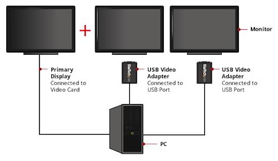 startech usb2vgae2