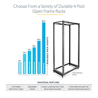 サーバーラック／オープンフレーム型／42U／4ポスト／19インチ／奥行き
