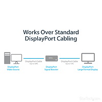 DisplayPort Booster | Video Scalers