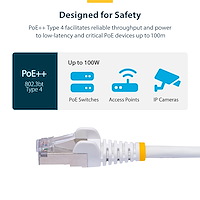 CAT8 LANケーブル／1m／ホワイト／25G/40G 2000MHz／PoE++ 100W対応／S