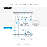 StarTech.com 4K HDMI over Fiber Extender Kit, 4K 60Hz up to 3300ft